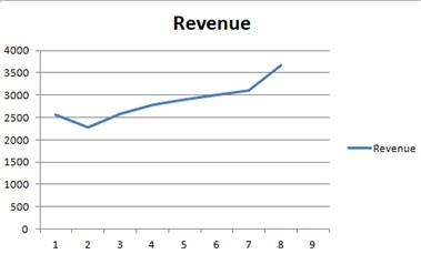 Revenues growth rate.jpg